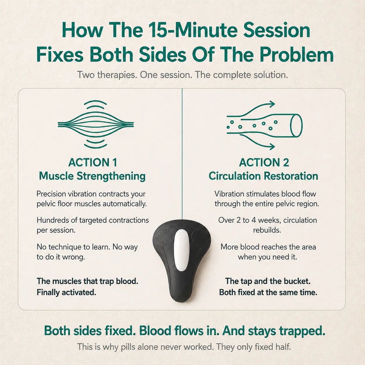 How the 15-minute session fixes both sides: muscle strengthening and circulation restoration